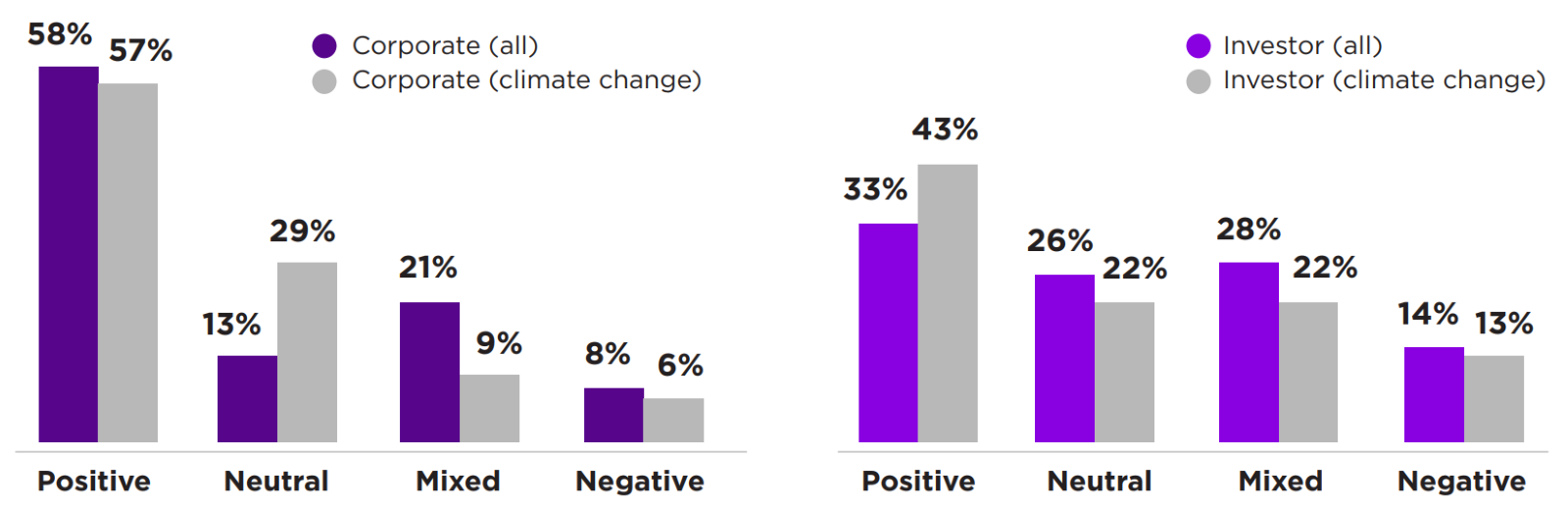 A graph of positive and negative

Description automatically generated